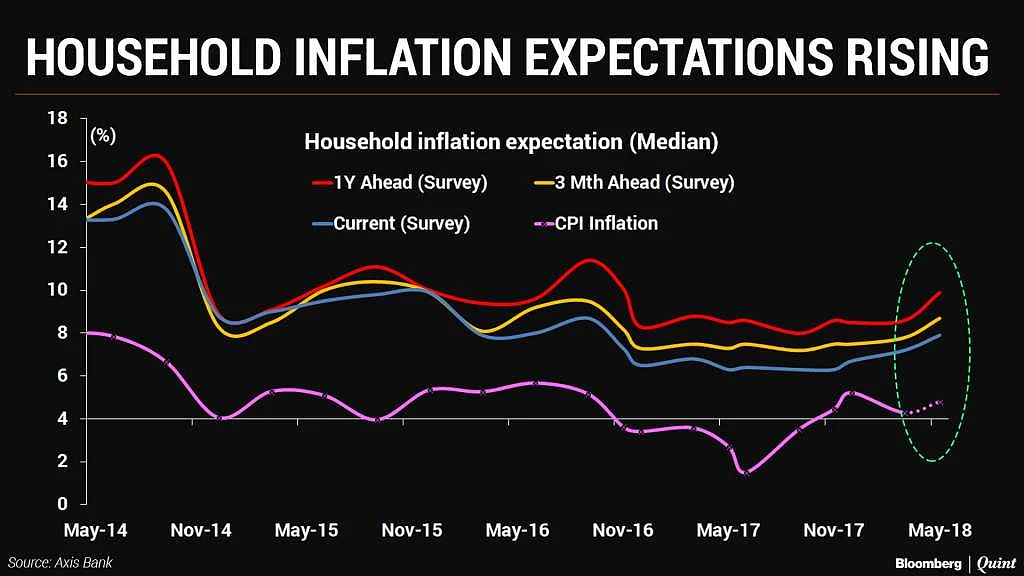 A Rate Hike, But Uncertainty Keeps Stance In Neutral