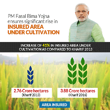 Eight Of BJP’s 15 Claims On Rural Sector Check Out, 5 Do Not