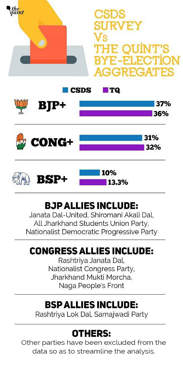 Real Voting Data Shows Rahul Closing in on Modi