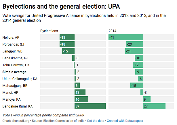Is Mahagathbandhan the Only Way Out for the Opposition in 2019?