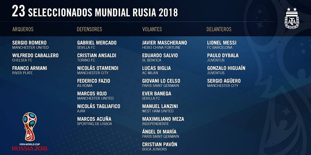 Fifa World Cup 18 Full List Of Players Teams List Of Countries Qualified For Fifa Wc 18