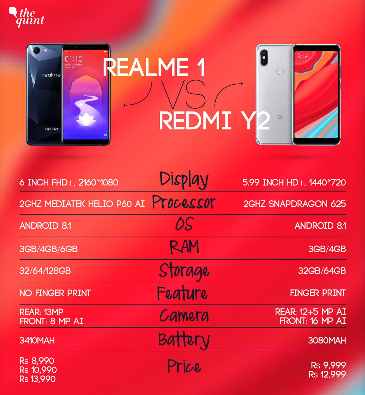 Which is the smartest phone under Rs 10,000? We compare the Oppo Realme 1 and Xiaomi Redmi Y2. 