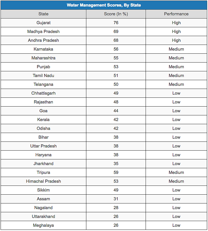 Delhi, Bengaluru & Chennai To Run Out Of Groundwater By 2020