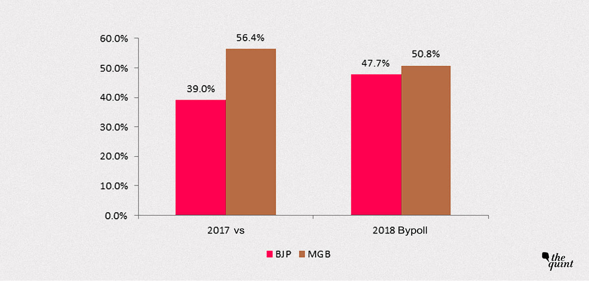 If BJP wants to win in 2019, it will need to win back some of its estranged allies.