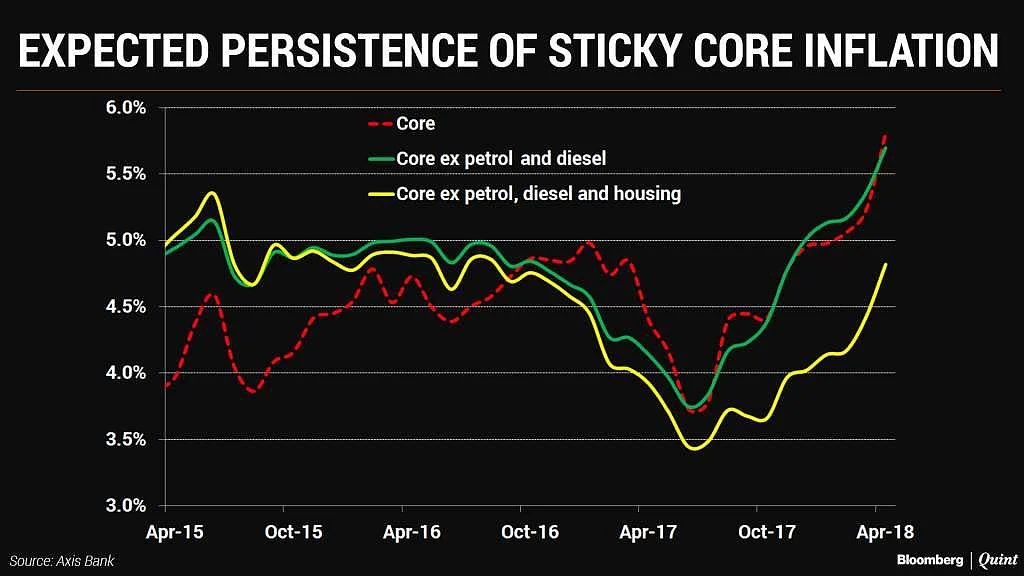 A Rate Hike, But Uncertainty Keeps Stance In Neutral
