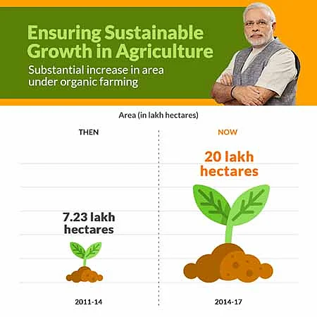 Eight Of BJP’s 15 Claims On Rural Sector Check Out, 5 Do Not