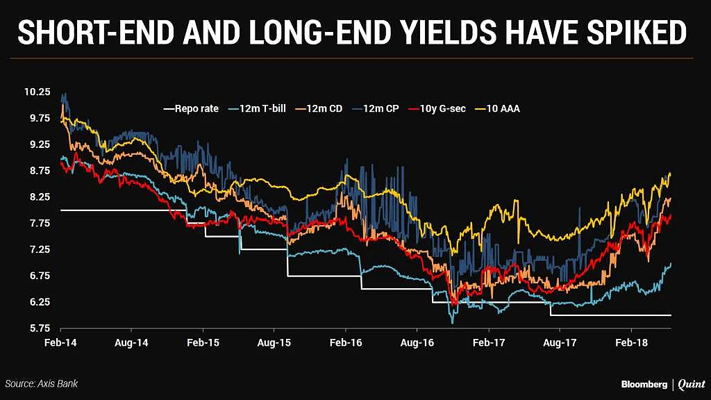 A Rate Hike, But Uncertainty Keeps Stance In Neutral