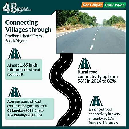 Eight Of BJP’s 15 Claims On Rural Sector Check Out, 5 Do Not