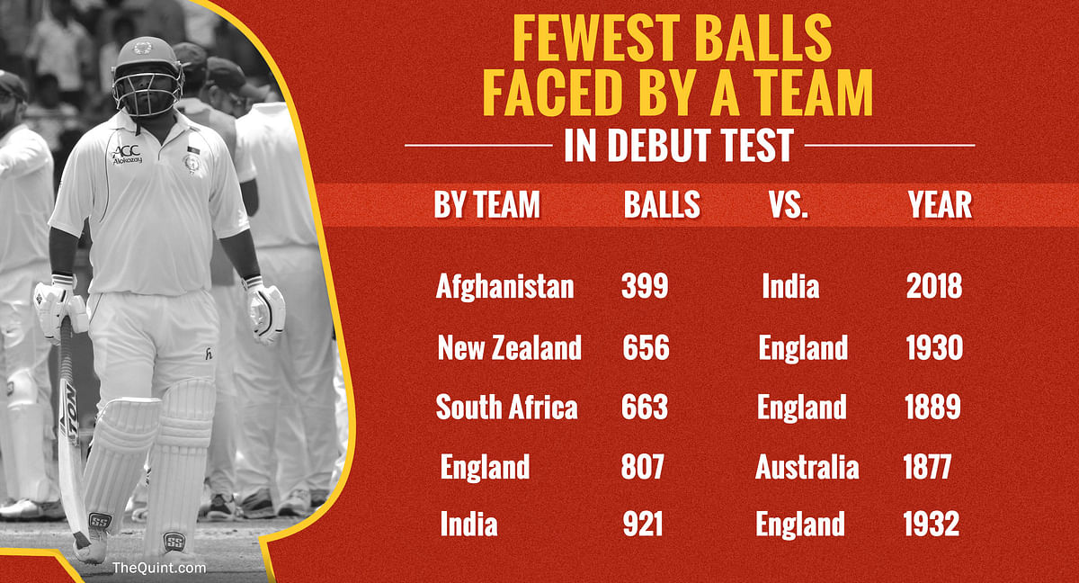 Take a look at the only Test between India and Afghanistan through numbers.