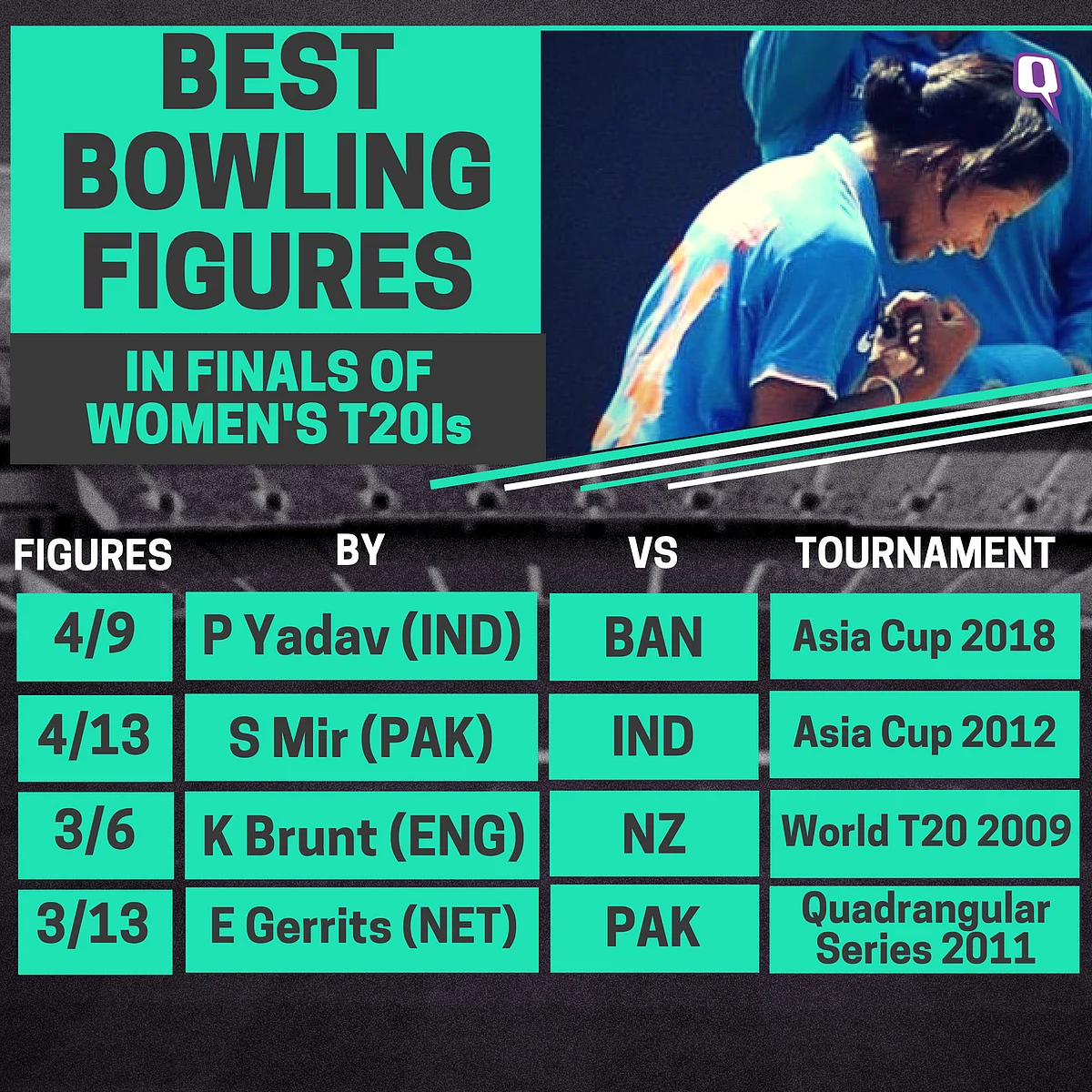 In Stats: Bangladesh Women’s Team Beat India to Win First Asia Cup