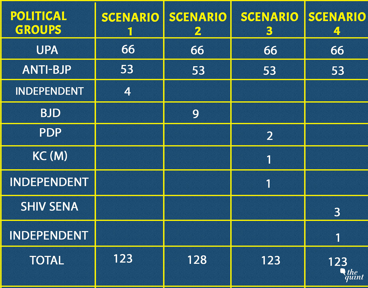 Rajya Sabha elections pose a serious threat to BJP’s dominance in Indian politics in the last 3-4 years