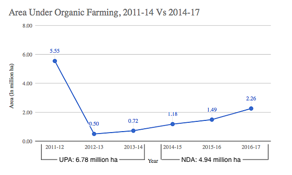 Eight Of BJP’s 15 Claims On Rural Sector Check Out, 5 Do Not