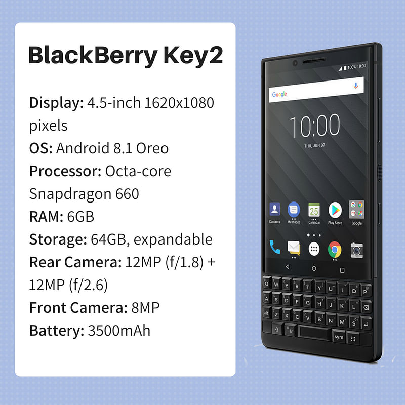 BlackBerry’s latest Android phone gets dual rear cameras, big size battery and a steep price tag. 