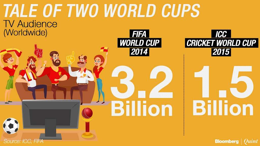 A look at how football stacks up against cricket on parameters such as viewership and participation.