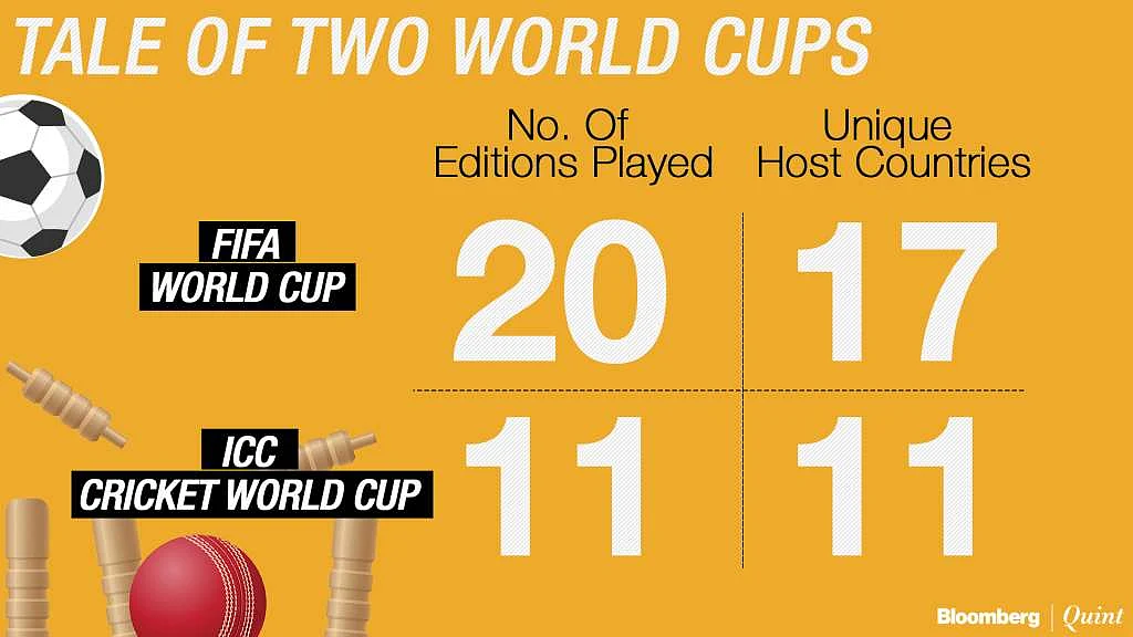 Football Vs Cricket World Cup: 9-0