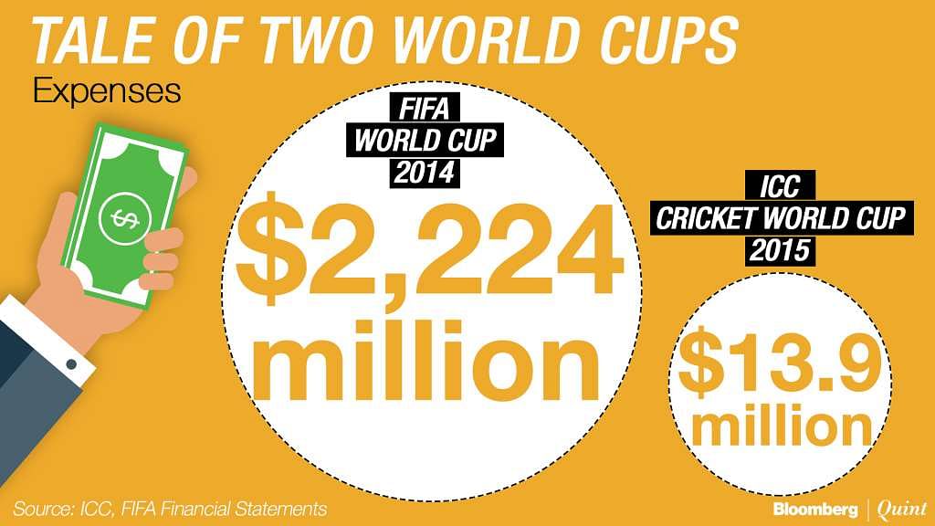 A look at how football stacks up against cricket on parameters such as viewership and participation.