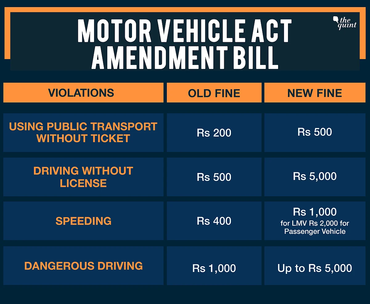 Explainer: The Motor Vehicle Act Amendment Bill