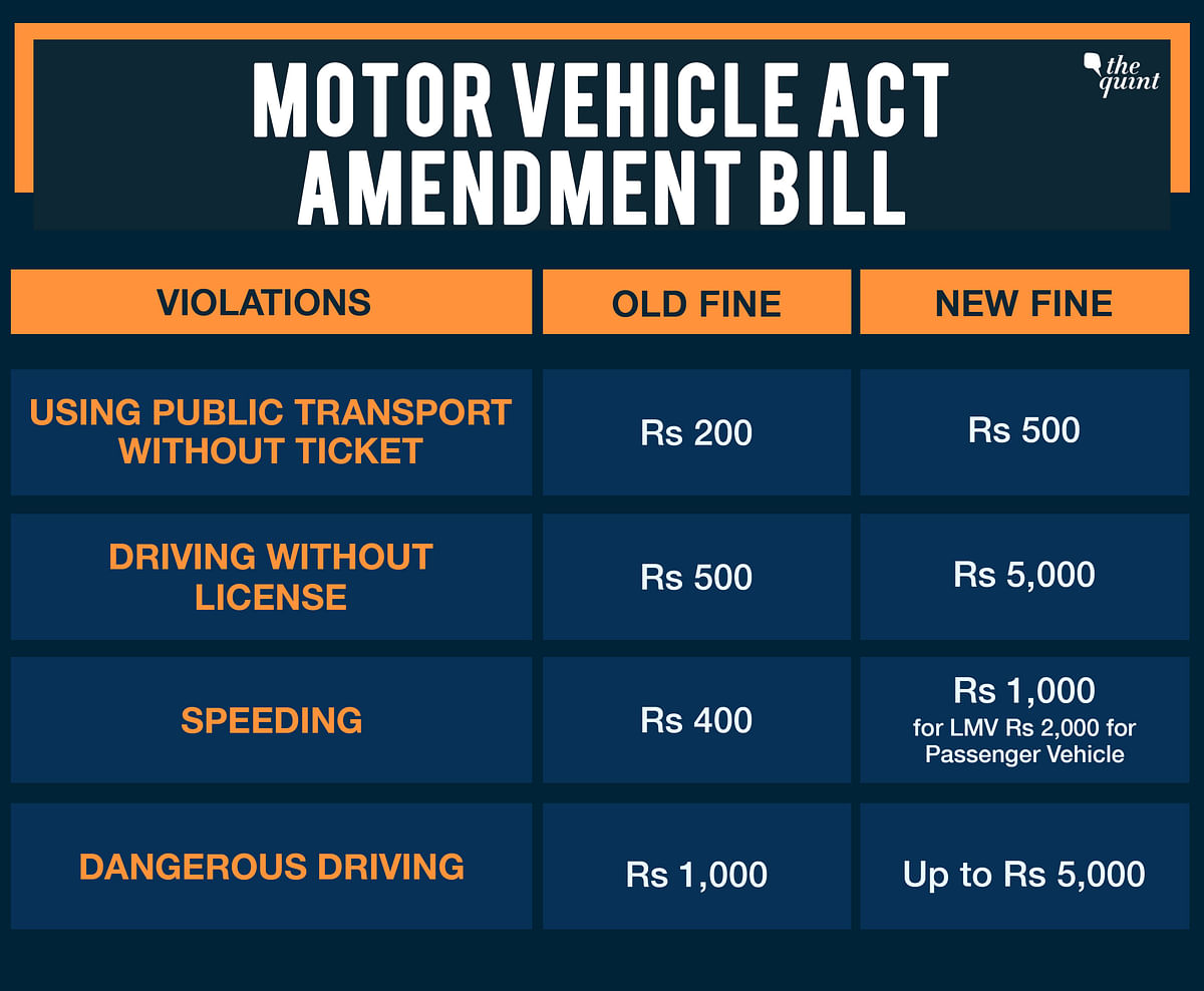The government aims to reduce road accidents and fatalities by 50 percent in the next five years with this bill.
