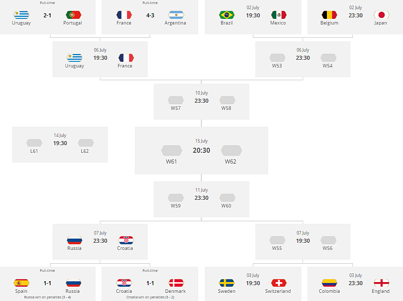Poll: Who Will Win the FIFA World Cup 2018?