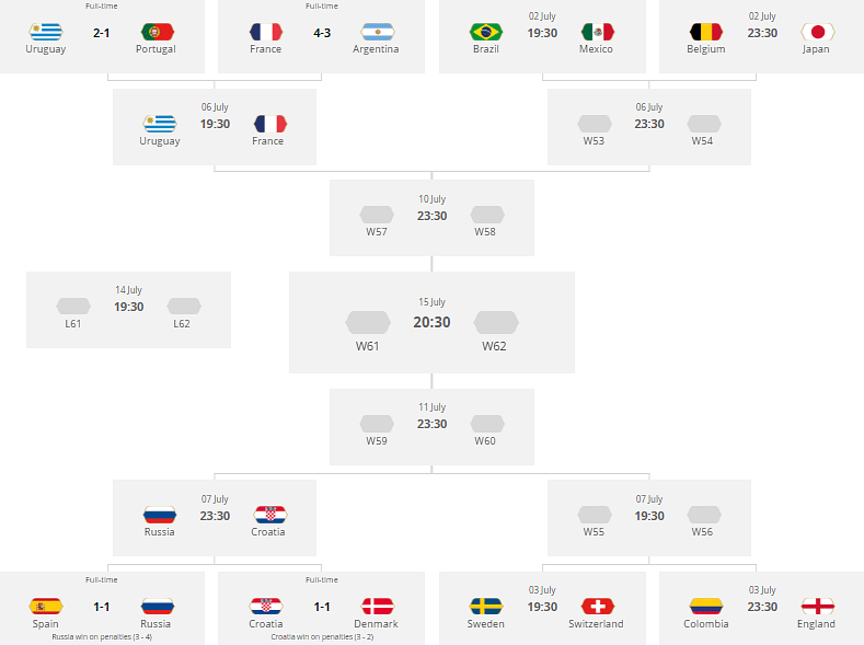 With many of the usual suspects out, who is your pick for the 2018 FIFA World Cup champion? Take the poll.  