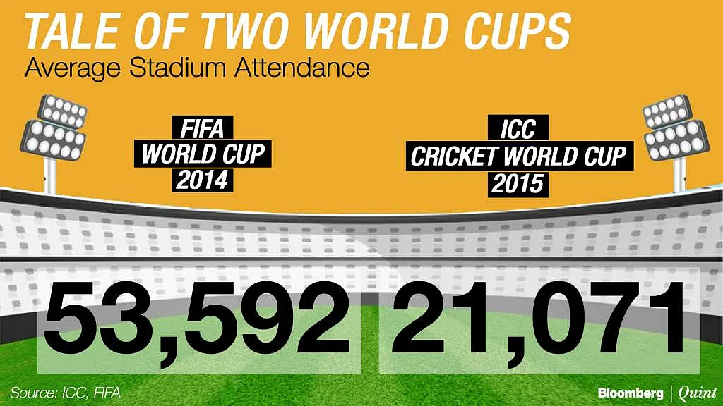 Football Vs Cricket World Cup: 9-0