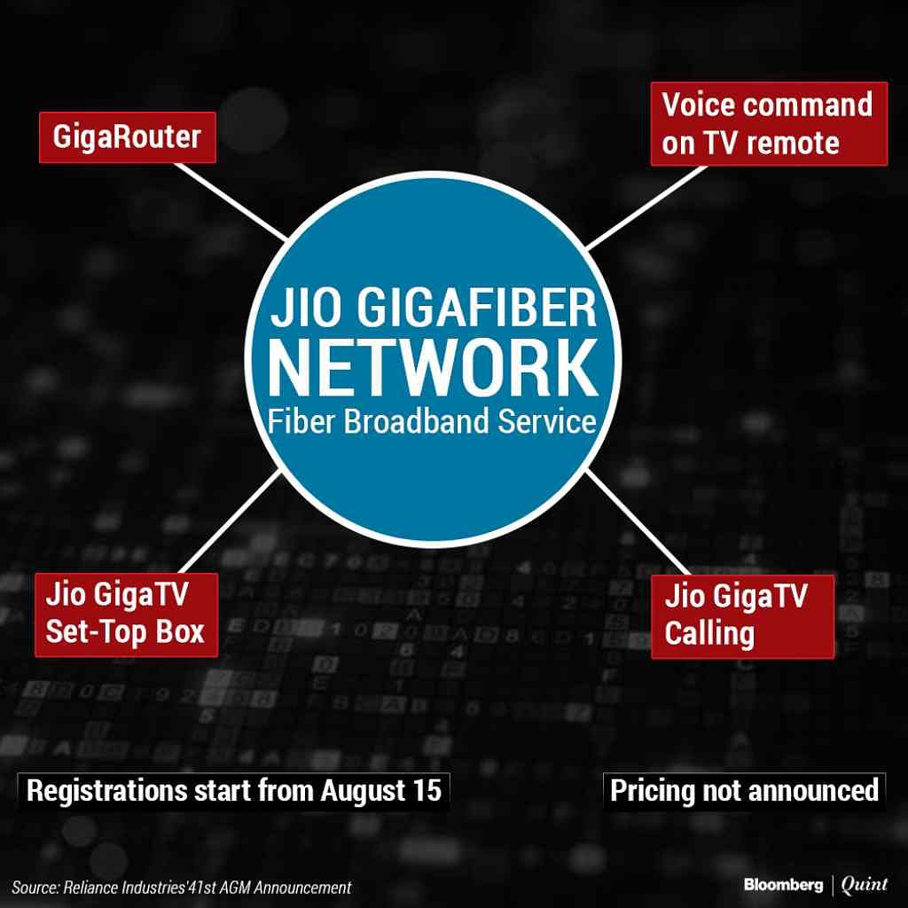 Mukesh Ambani plans to  roll out fibre-to-home broadband network across India by introducing JioGigaFiber networks.