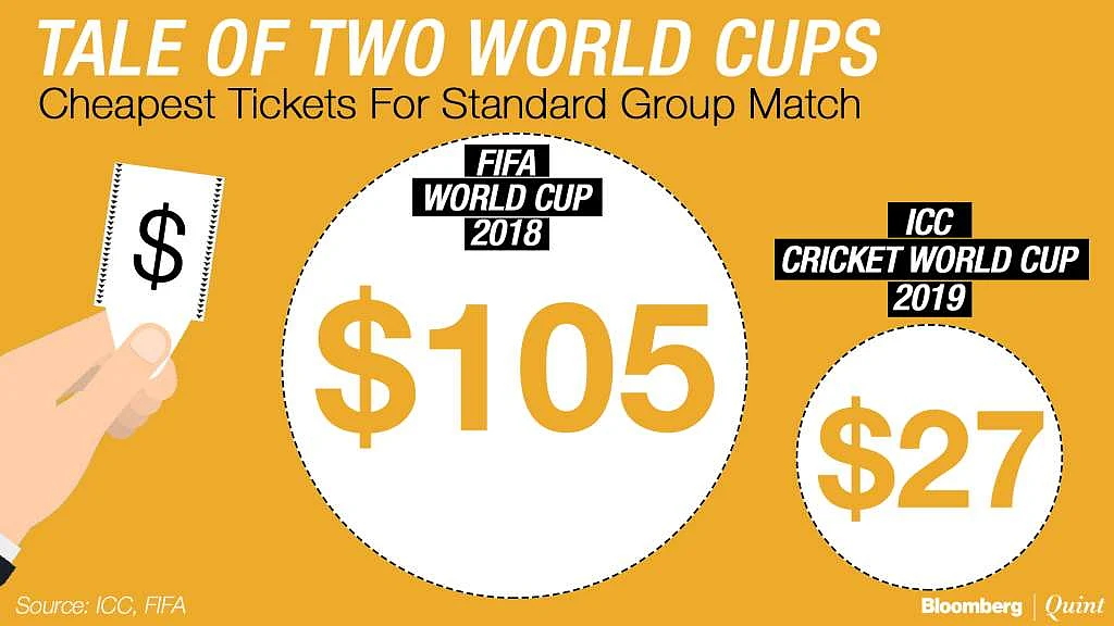 Football Vs Cricket World Cup: 9-0