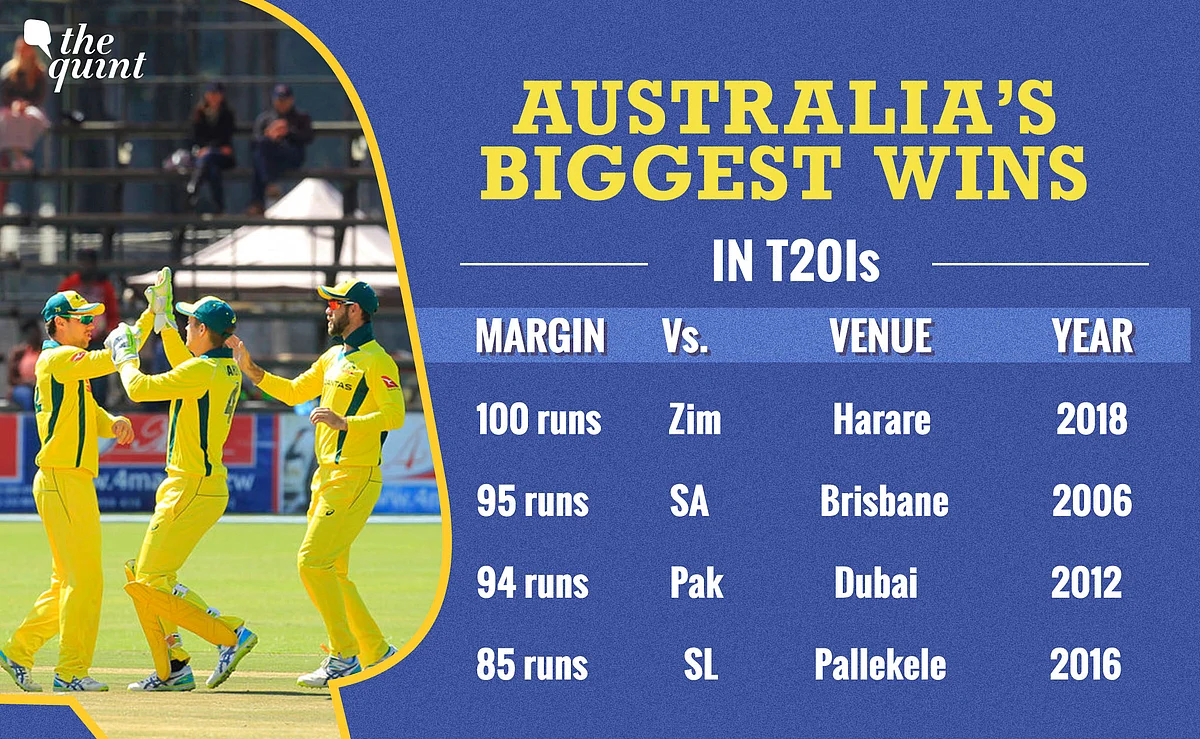 Aaron Finch Smashes 172, Breaks Own Record for Highest T20I Score