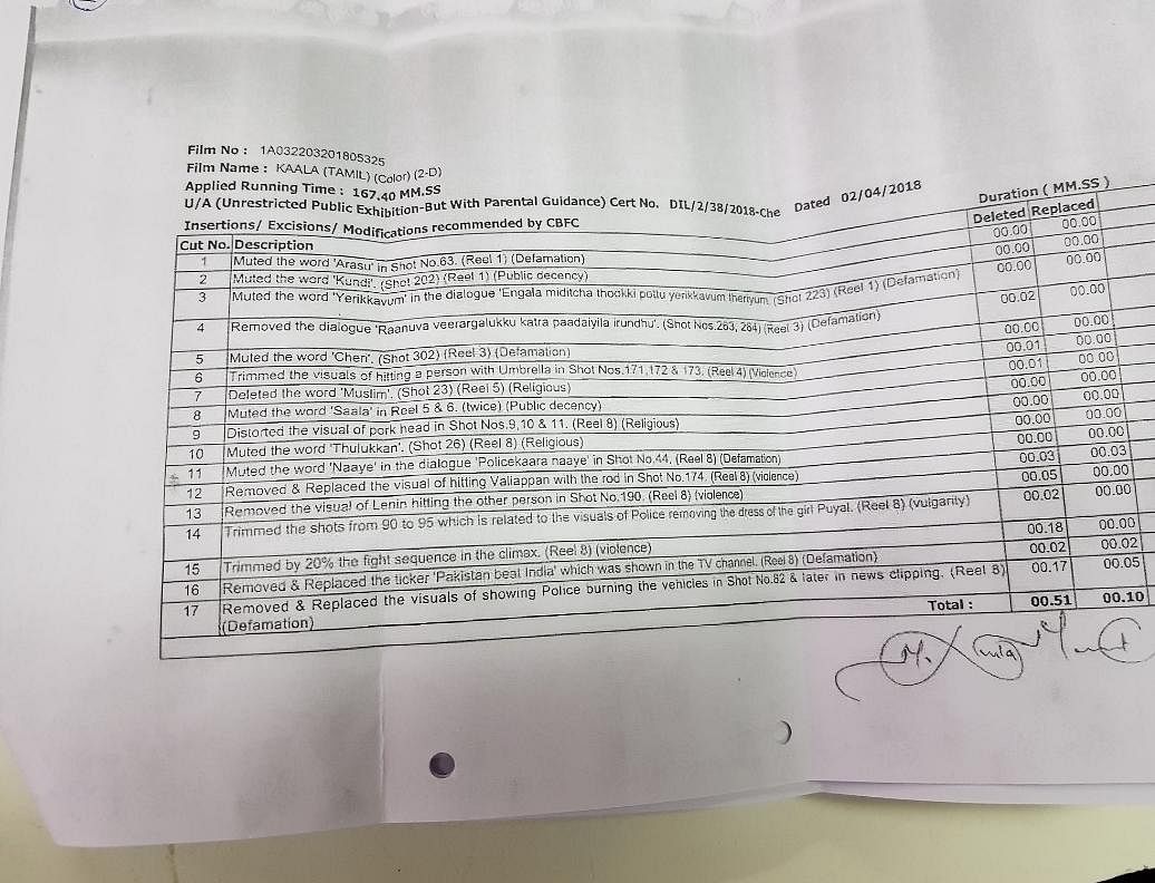 Take a look at the 17 cuts given by CBFC to Rajinikanth starrer ‘Kaala’.