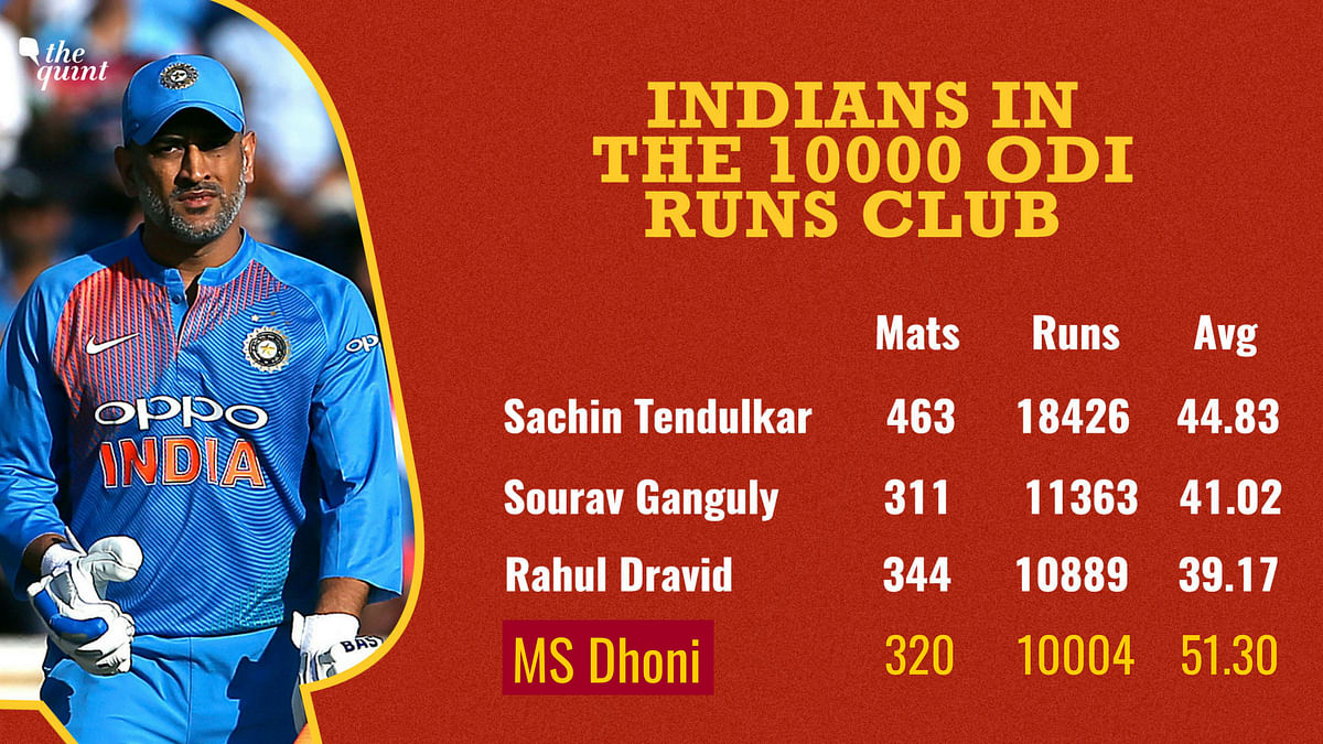 Major milestones which were reached during the England’s 86-run win over India in the Lord’s ODI. 