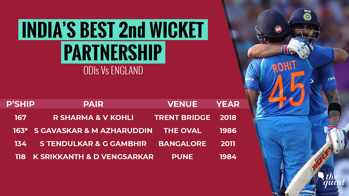 India vs England 1st ODI: Statical highlights from India’s 8 wicket win over England.