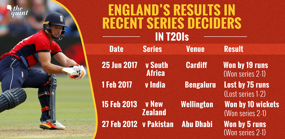 Take a look at the preview for the third T20I between India and England through interesting numbers.