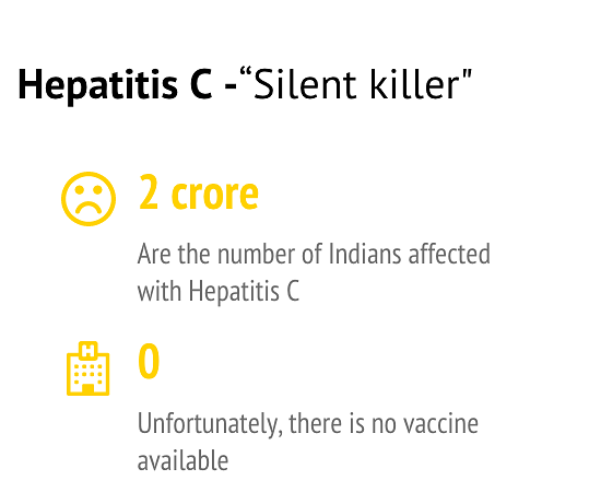 #WorldHepatitisDay - 4 to 6 crore Indians are infected with Hepatitis, is India equipped to handle the epidemic? 