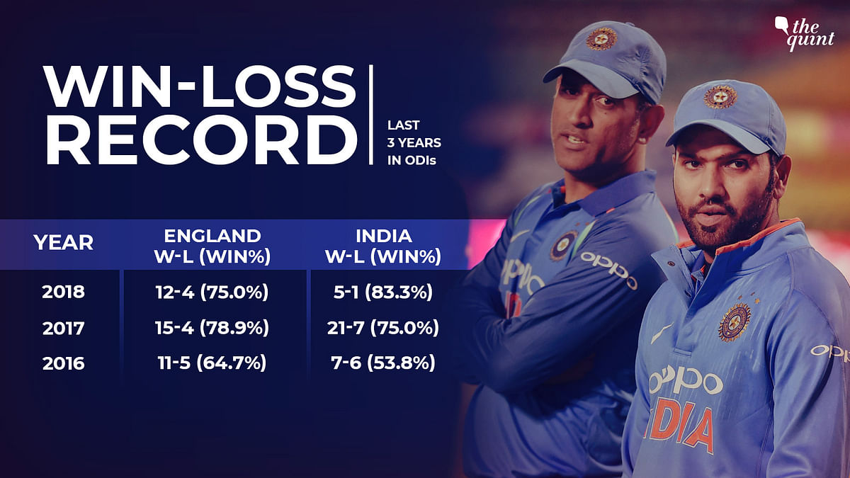 If India is able to complete a washout, they could displace England from the top of the ICC ODI rankings.