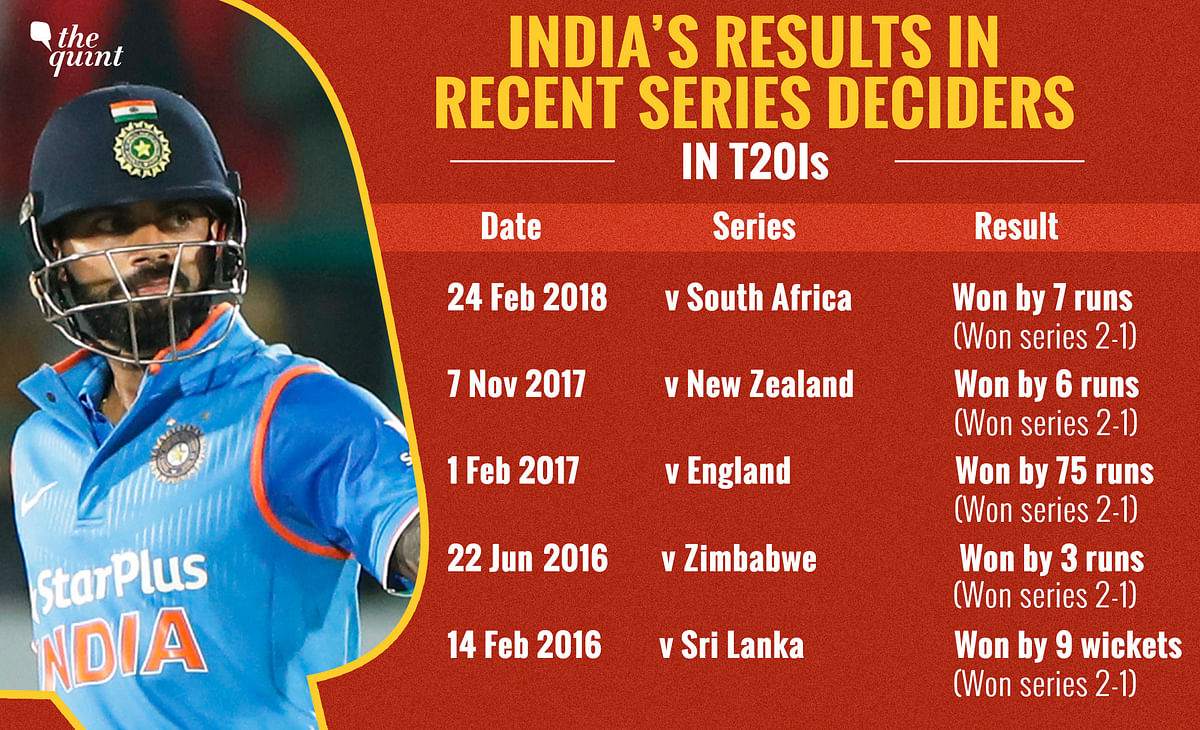 Take a look at the preview for the third T20I between India and England through interesting numbers.