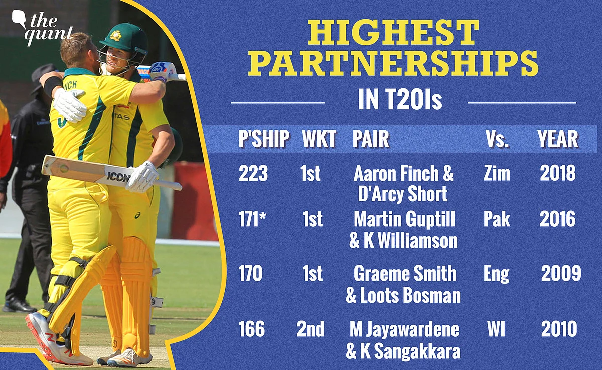 Aaron Finch Smashes 172, Breaks Own Record for Highest T20I Score