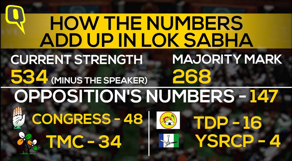 The no-confidence motion, the first in 15 years, will be debated in the Lok Sabha on 20 July.