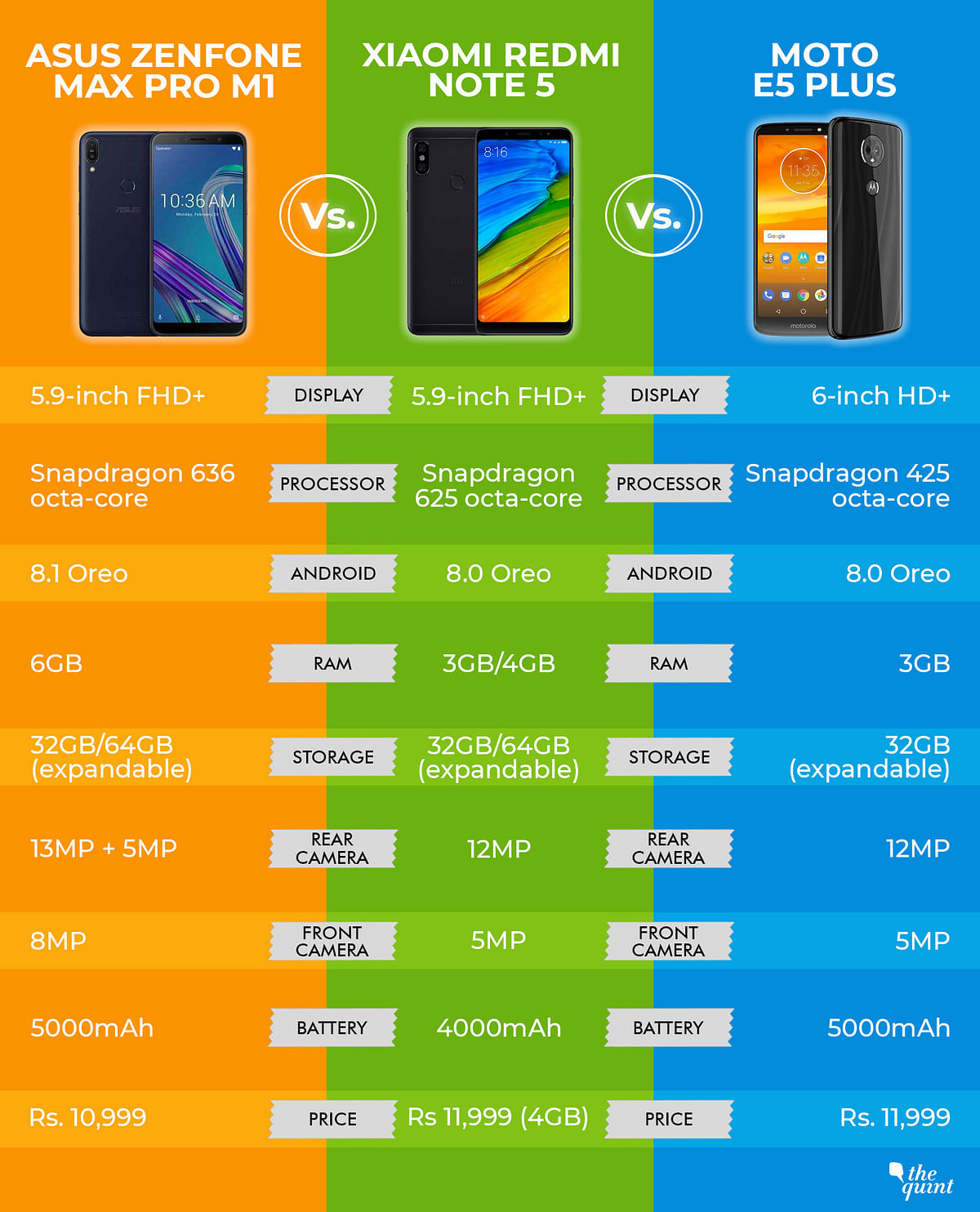 A quick spec-to-spec comparison between the Moto E5 Plus, Asus Zenfone Max Pro and the Redmi Note 5.