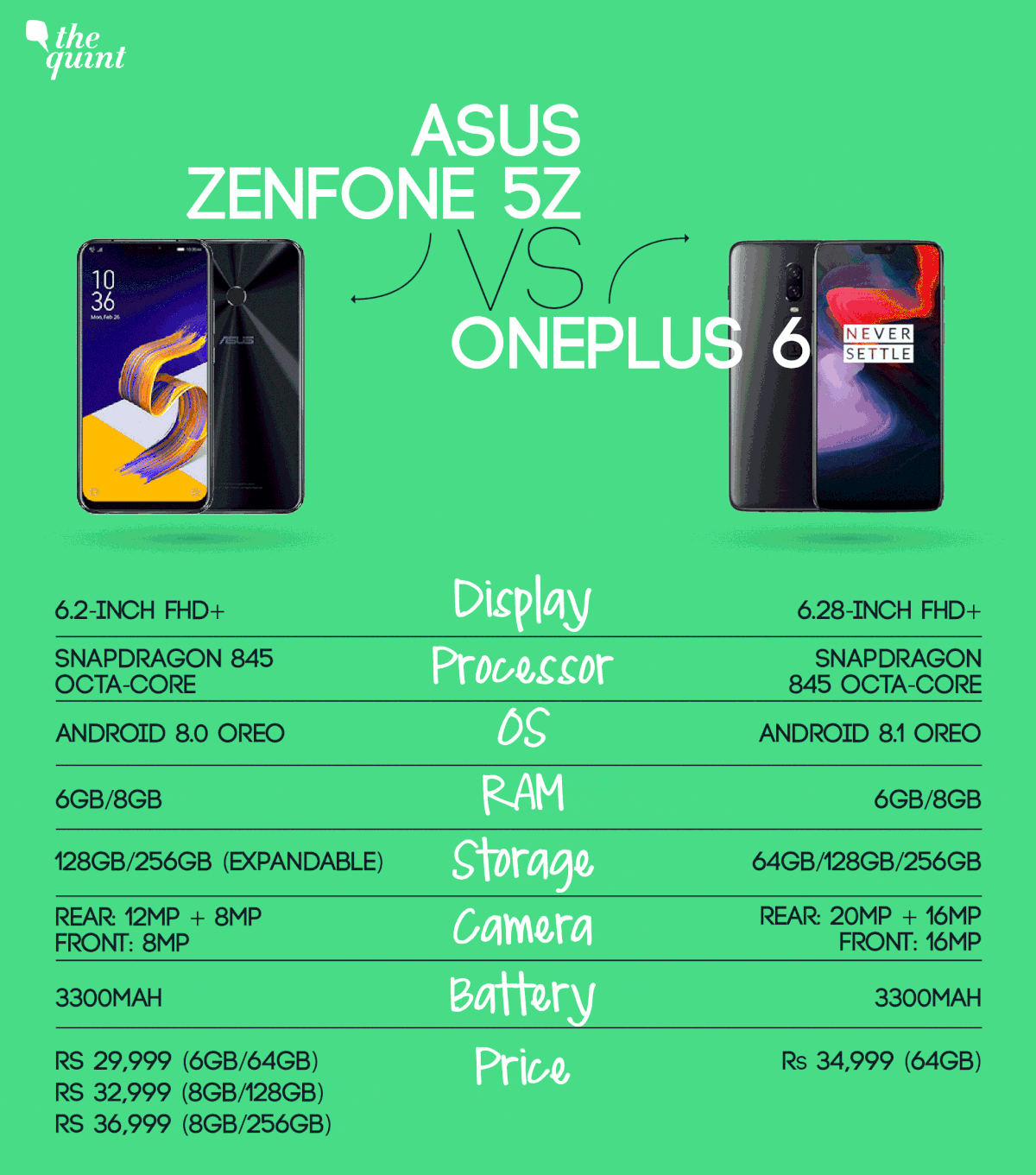 Asus Zenfone 5z versus the OnePlus 6. Which one to buy? Find out.