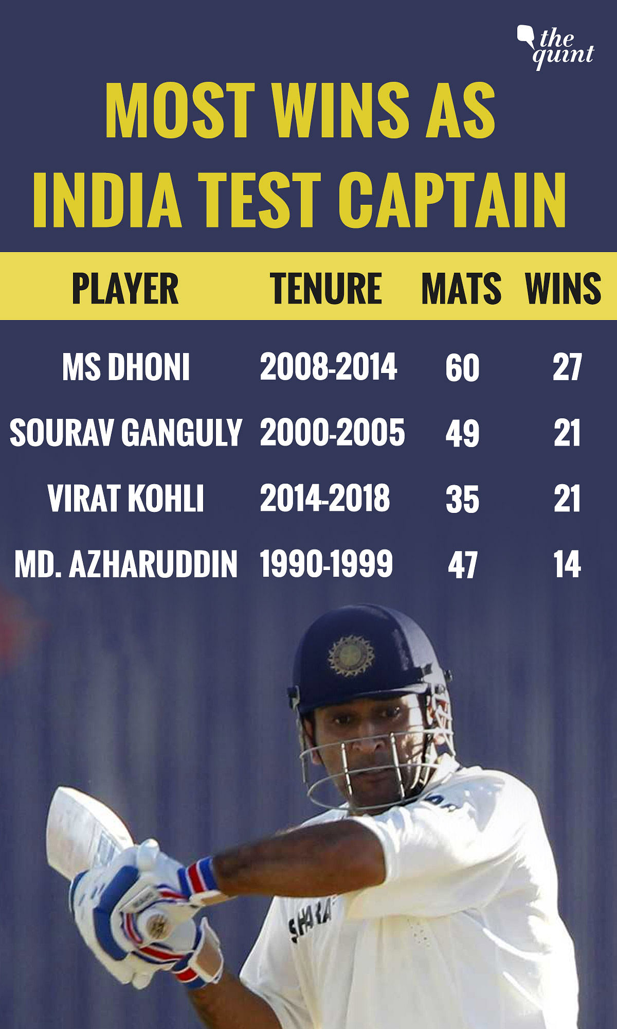 On His 37th Birthday Here S A Look At 6 Records Ms Dhoni Holds