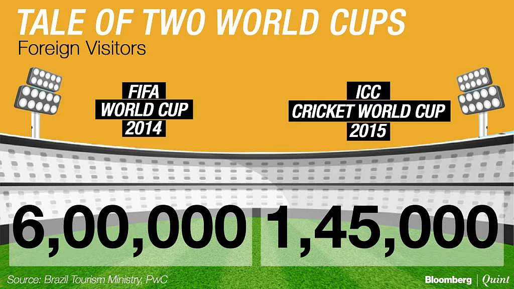 Football Vs Cricket World Cup: 9-0