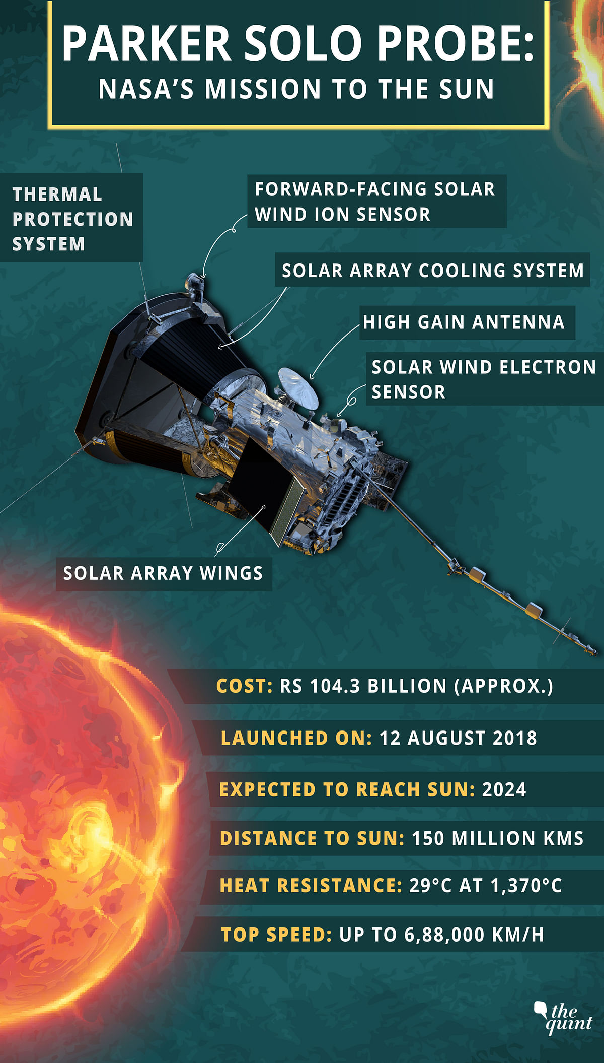 With a $1.5 billion price tag, the  solar probe is the first big  project under NASA’s Living With a Star programme.