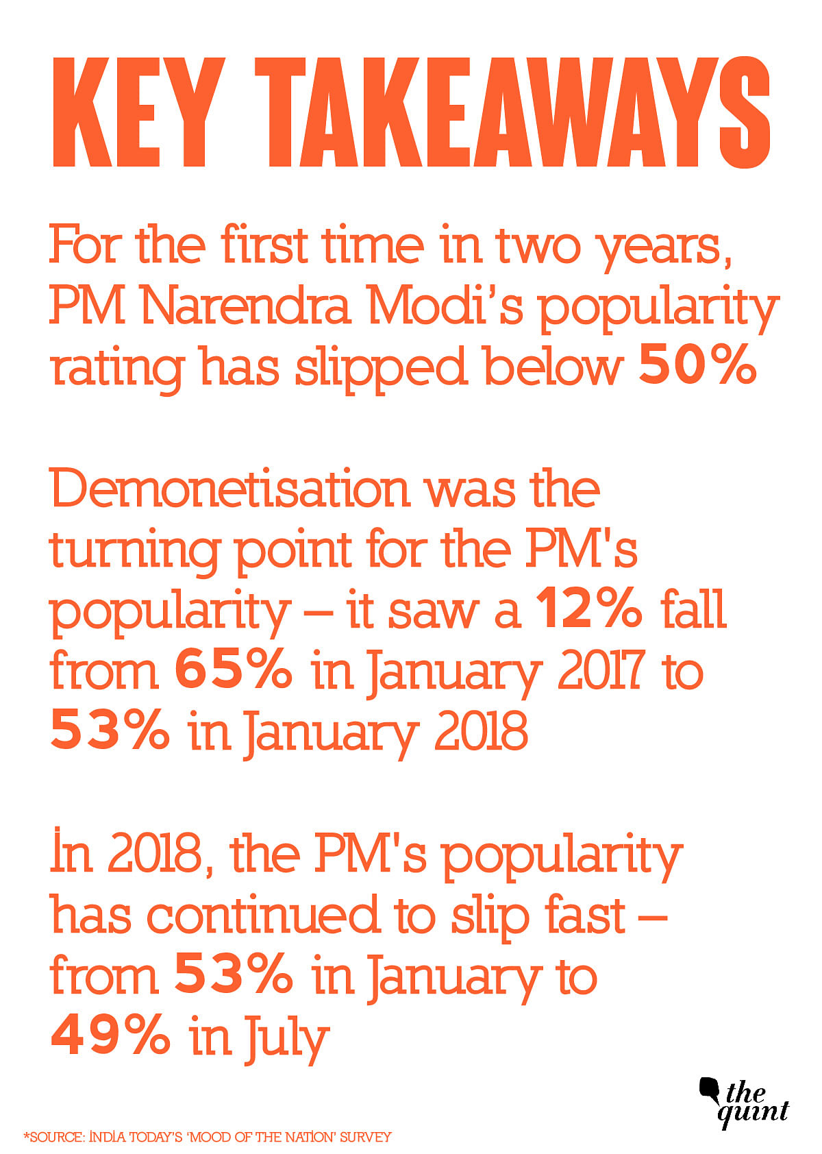 Demonetisation was a turning point. 