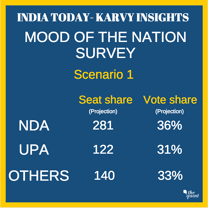 The survey, conducted seven months ahead of the general assembly elections, takes into account 3 possible scenarios.