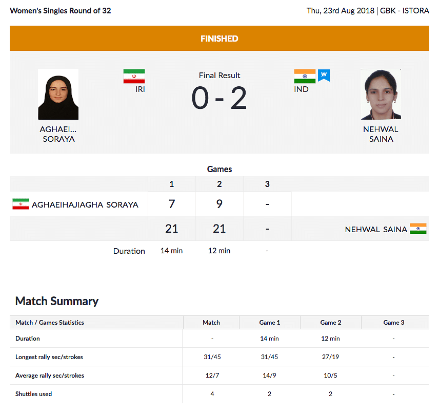 Asian Games: PV Sindhu and Saina Nehwal are both through to the second round of the women’s singles draw.