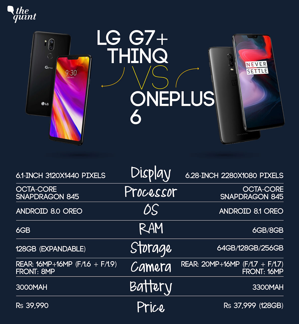 LG G7+ ThinQ for Rs 39,990 goes up against the powerful OnePlus 6. Which one of these should you buy?
