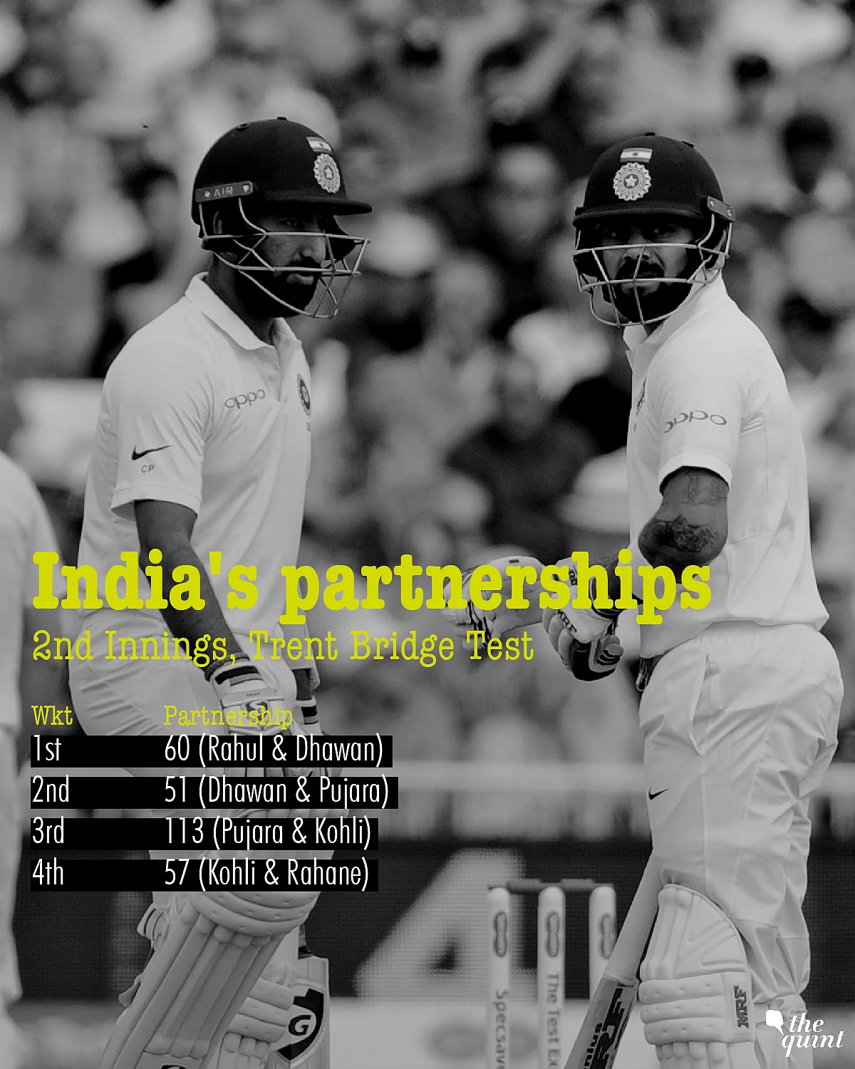 In Stats: Virat Kohli Now Second-Most Successful Indian Captain
