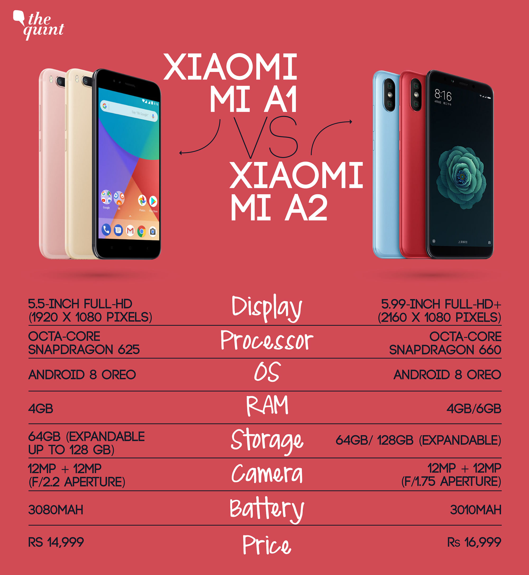 Xiaomi Mi A2 vs Mi A1: A worthy upgrade?