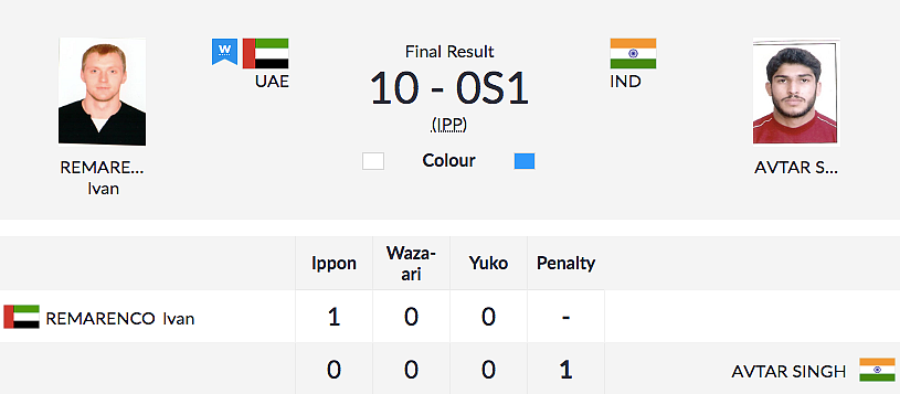 Day 13, Asian Games: India Lose Women’s Hockey Final to Japan