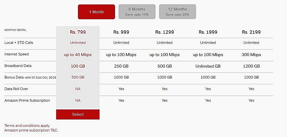 With Jio about to launch its broadband service, check out plans from other internet providers like Airtel.